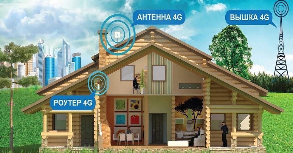 4G Интернет Шлиссельбург